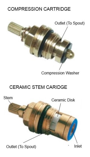 Faucet Valves & Cartridges（Part 3): Ceramic Disc Cartridge Valve