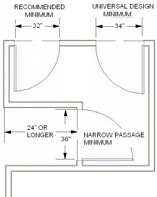 NKBA Drawing Paper (11 x 17) - NKBA